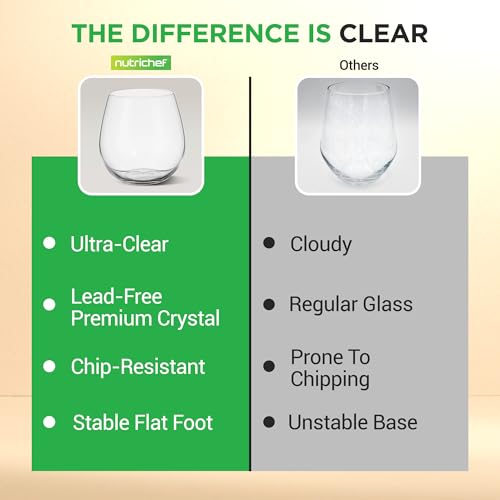 NutriChef 15 Oz Stemless Wine Glasses - Set of 12, Ultra Thin, Shatter-Resistant, Dishwasher Safe, Hand Blown - Gift for Wine Lovers, 2 PACK, 24 Glasses - style: 2XClear