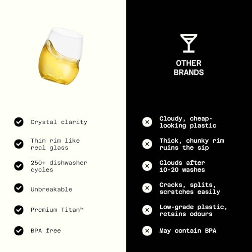 GOVINO Unbreakable Plastic Wine Glasses - Stemless Shatterproof Tritan Glassware, Fancy Cups That Look Like Glass, 12oz, Set of 2 - size: 2 COUNT