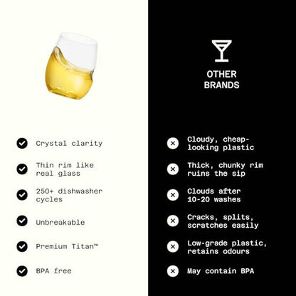 GOVINO Unbreakable Plastic Wine Glasses - Stemless Shatterproof Tritan Glassware, Fancy Cups That Look Like Glass, 12oz, Set of 2 - size: 2 COUNT