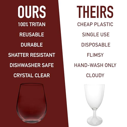 D'Eco 100% Tritan 20 oz Wine Glasses, Shatterproof Glassware, 8 Pack | Reusable, Crystal-Clear Plastic BPA-Free Tumblers for Red and White Wine, Indoor & Outdoor Cups For Parties & Entertaining