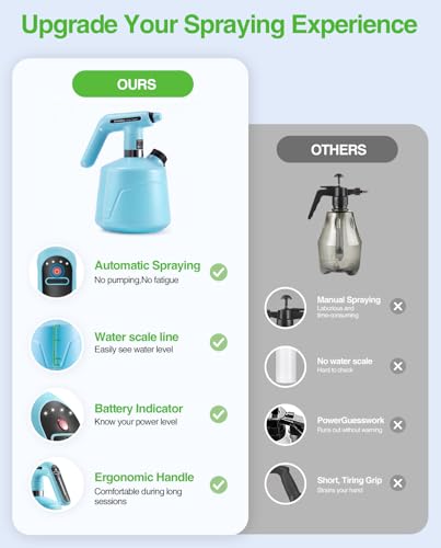 TaskStar Electric Spray Bottle 2L/0.5 Gallon, Battery Powered Garden Sprayer Up to 7.5 Hours Long Battery Life with Fast Charging, Automatic Mister Spray Bottle for Plant with Independent Water Inlet