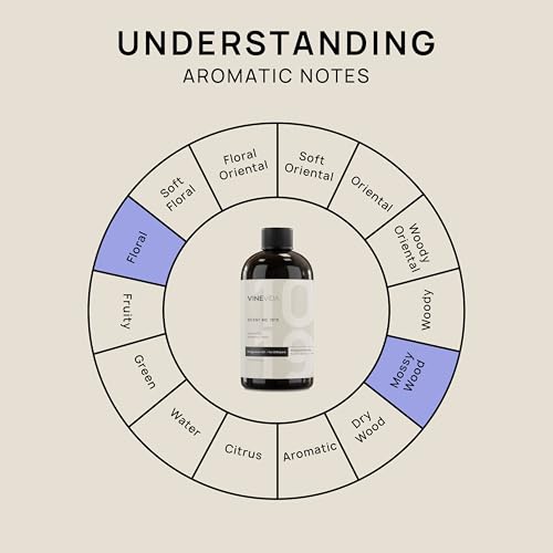 VINEVIDA (16oz) Hotel Diffuser Oil - Luxury Scents for Home - Cold Air Diffuser Oil - Hotel Essential Oil - Scent No.1019 Inspired by The Aria Hotel - size: 16 Fl Oz (Pack of 1)