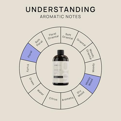VINEVIDA (16oz) Hotel Diffuser Oil - Luxury Scents for Home - Cold Air Diffuser Oil - Hotel Essential Oil - Scent No.1019 Inspired by The Aria Hotel - size: 16 Fl Oz (Pack of 1)