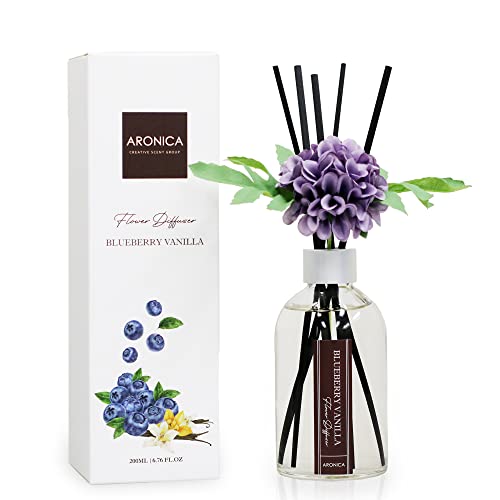 Blueberry Air Freshener - Bathroom Decor, Royal Purple Bathroom Accessories Set, Blueberry Gifts, Vanity Decor - color: Blueberry Vanilla
