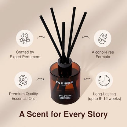 Mojito Scent Reed Diffuser Oil – Long Lasting Diffusers for Home with Mint, Lime, Rum & Apple – Premium Home Fragrance Crafted by Expert Perfumers – 150ml - size: 150ml / 5.07 fl.oz