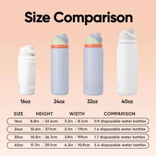 Owala FreeSip Stainless Steel Water Bottle 24 oz Beach House - color: Beach House, size: 24 Ounces