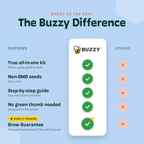 Buzzy Seeds Grow & Grill Organic Herb Kit - Metal Windowsill Planter - Complete Indoor/Outdoor Gardening Kit with Seeds, Coconut Husk Growing Medium & Genuine Pots - 100% Grow Guarantee - color: Silver