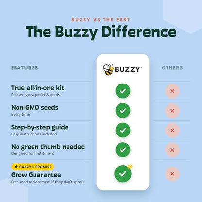 Buzzy Seeds My First Garden Windowsill Grow Kit - Metal Windowsill Planter - Complete Indoor Gardening Kit with Seeds, Coconut Husk Growing Medium & Genuine Pots - 100% Grow Guarantee - color: My First Garden