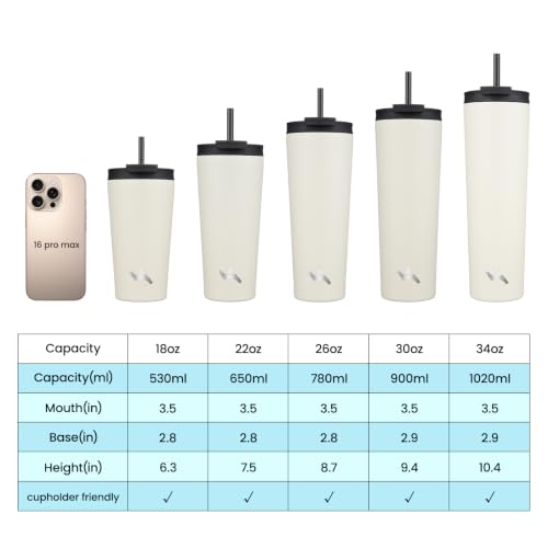 Konokyo 18 oz Insulated Tumbler Water Bottle with Straw Lid, Angel White | Stainless steel insulated tumbler for coffee, water and iced drinks; spill-proof lid, 2 straws, cup-holder friendly - color: Angel White, size: 18 Ounces