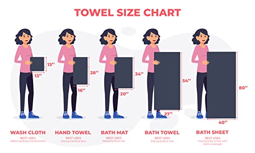 Personalized Towels, Hotel & Spa Quality, Super Soft, Highly Absorbent, Bathroom Sets, 100% Cotton Monogrammed towels 6 Piece Towel Set, Includes 2 Bath Towels, 2 Hand Towels, 2 Washcloths, Navy - color: Navy, size: 6 Piece Towel Set (Bath, Hand, Washclot