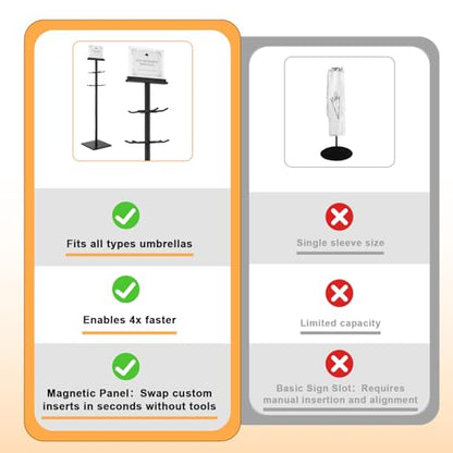 Wet Umbrella Stand with 400 Free Plastic Umbrella Bags disposable for Entry | 4-Side Hanging Umbrella Holder | Magnetic Signs | Dual-Size Umbrella Bag
