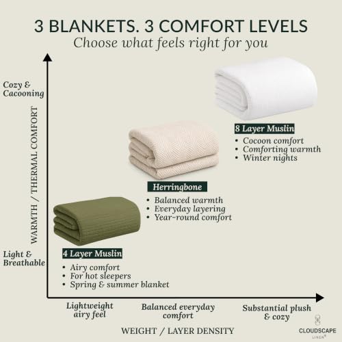 CSL Cotton Herringbone Throw Blanket, Cooling Summer Blankets, 50"x70", Fog - color: 06. Fog, size: Throw (50" x 70")