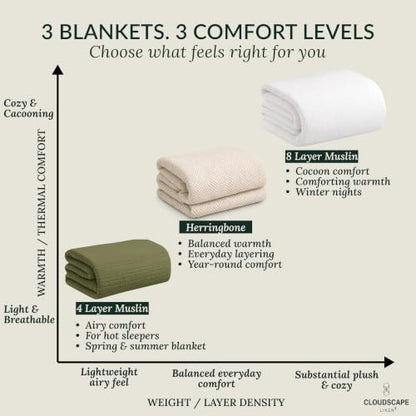 CSL Cotton Herringbone Throw Blanket, Cooling Summer Blankets, 50"x70", Fog - color: 06. Fog, size: Throw (50" x 70")
