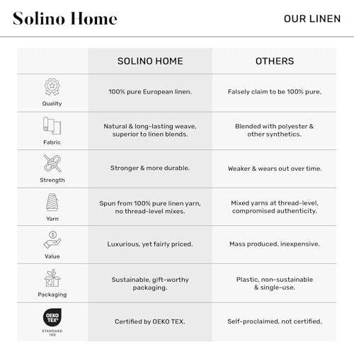 Solino Home 100% Linen Napkins Blue, Classic Hemstitch 20 x 20 in, Set of 4 | Cloth Napkins for everyday meals and hosting | soft plain weave, artisan crafted | Sky Blue | Pure Linen | OEKO-TEX Certified - color: 09: Sky Blue, size: 20" x 20" (Set of 4)