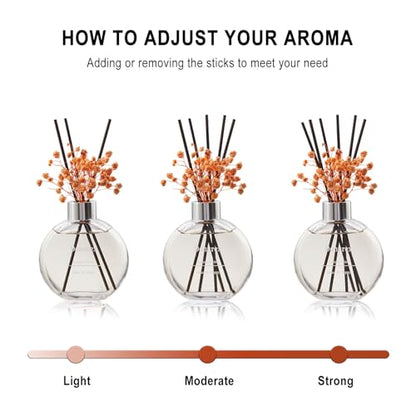 Flower Reed Diffuser Set 5.07oz Coconut Lime Scent Diffuser with Sticks Home Fragrance Reed Diffuser for Bathroom Shelf Decor
