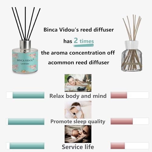 Reed Diffuser Set of 3, Lavender, Rose, Vanilla Aromatherapy Oil Diffusers for Bedroom, Living Room, Office, Gift & Stress Relief, 50ml x 3 - color: Lavender, Vanilla & Rose