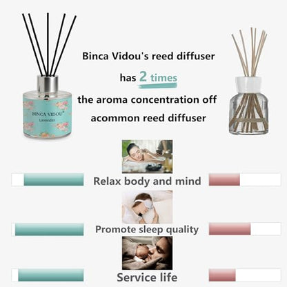 Reed Diffuser Set of 3, Lavender, Rose, Vanilla Aromatherapy Oil Diffusers for Bedroom, Living Room, Office, Gift & Stress Relief, 50ml x 3 - color: Lavender, Vanilla & Rose