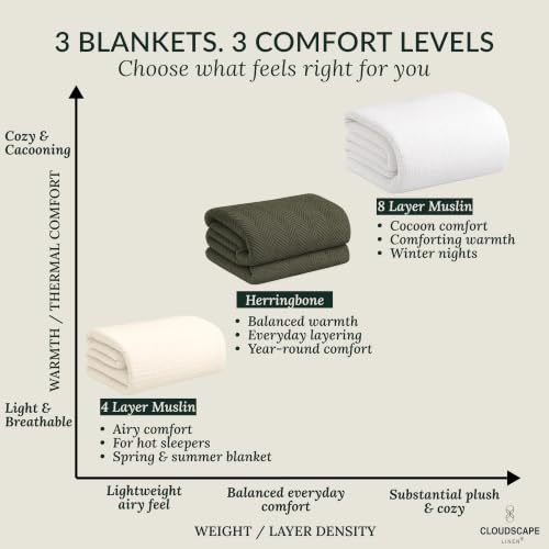 CSL Cotton Blanket Twin Size,Soft Herringbone Summer Blanket, 68"x92",White | 100% Cotton Twin Blanket, Fits up to TwinXL Bed, Soft & Durable for All Season, Softer after every wash,Perfect Git with Tote - color: 01: White, size: Twin/ Twin XL (68" x 92")