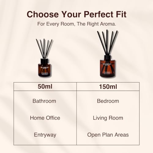 Mojito Scent Reed Diffuser Oil – Long-Lasting Diffusers for Home with Lime, Mint, Apple & Rum – Premium Essential Oils for Room Fragrance & Relaxation – 50ml - size: 50ml / 1.7 fl.oz
