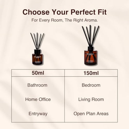Mojito Scent Reed Diffuser Oil – Long Lasting Diffusers for Home with Mint, Lime, Rum & Apple – Premium Home Fragrance Crafted by Expert Perfumers – 150ml - size: 150ml / 5.07 fl.oz