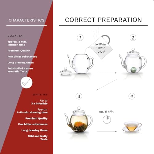 Creano Blooming Tea Gift Set with Glass Pot 17oz/500ml with 6 Flowering-Tea each 3pcs White & Black Tea