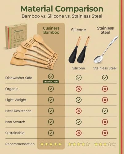 Dishwasher Safe Bamboo Wooden Spoons for Cooking 6-Piece – Kitchen Gadgets Wooden Cooking Utensils Set – Premium Kitchen Utensils Set – Easy to Clean, Perfect for Non-Stick Cookware