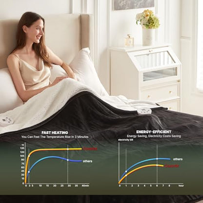 Heat Blanket 84”x90” Queen Size-Dual Control,Soft Flannel & Sherpa Reversible Electric Blanket with 10 Heat Settings,12 Timer Setting and 8 Hours Auto-Off,ETL Certified Machine Washable,Black - color: Black, size: 84*90in