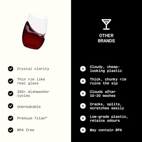 govino Unbreakable Stemless Wine Glass – Set of 72, 16oz, Dishwasher Safe, BPA-free Tritan, Clear Stemless Red Wine Glasses, Shatterproof for Indoor, Outdoor, Everyday Use. Reusable, Made in the USA - size: 72 Count (16 oz)
