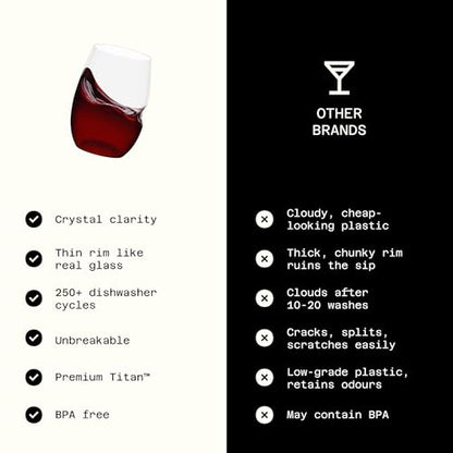 govino Unbreakable Stemless Wine Glass – Set of 72, 16oz, Dishwasher Safe, BPA-free Tritan, Clear Stemless Red Wine Glasses, Shatterproof for Indoor, Outdoor, Everyday Use. Reusable, Made in the USA - size: 72 Count (16 oz)