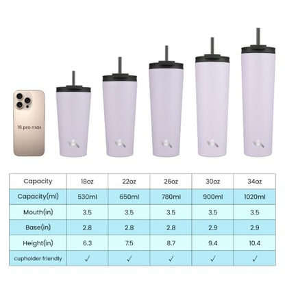 Konokyo 18 oz Insulated Tumbler Water Bottle with Straw Lid, Taro | Stainless steel insulated tumbler for coffee, water and iced drinks; spill-proof lid, 2 straws, cup-holder friendly - color: Taro, size: 18 Ounces