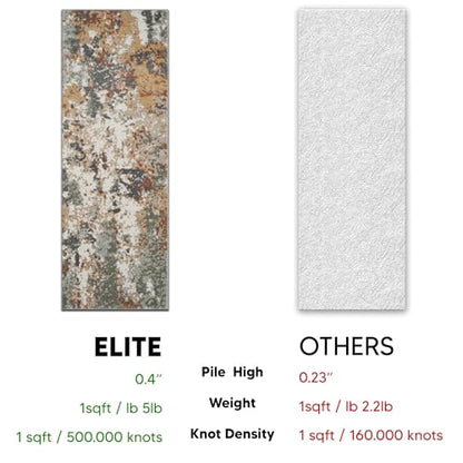 Keen Home Design Runner Rugs - 32"x119" Non-Shedding, Thick Pile Abstract Rugs for Kitchen, Living Room, Bedroom, Dining Room, Entryway - Size: 2'8" x 9'11", Skies Green - color: Skies Green, size: 2'8" x 9'11" (Runner)