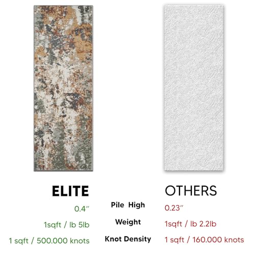 Keen Home Design Abstract Non-Shedding Runner Rug, Soft Thick Pile, 2x8 | Polypropylene High Pile, Jute Back; Ideal For Hallway, Bedside, Home Office - color: Skies Green, size: 2'8" x 7'7" (Runner)