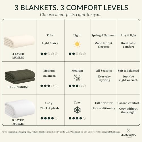 CSL Cotton Blankets King Size,Lightweight Herringbone,108x92,Charcoal Grey | King Size Cotton Blankets, Fits up to Cal King Bed, Soft & Breathable for All Season, Gift Ready with Reusable Tote Bag - color: 07. Charcoal Grey, size: King / Calking (92" x 10