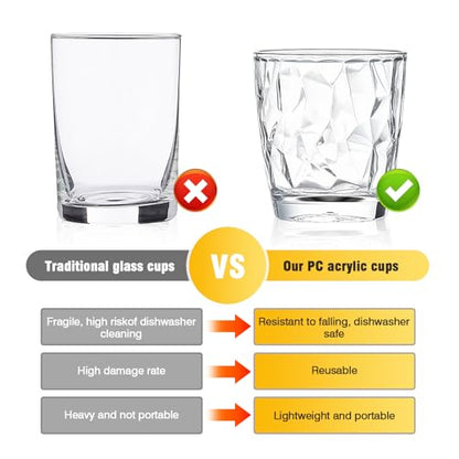 Plastic Clear Water Tumblers Set of 4, 10-ounce Transparent Unbreakable Drinking Glasses, Acrylic Reusable Juice Wine Cups Dishwasher Safe Water Tumblers Camping Portable Cups, Easy To Storage (Clear) - color: Clear