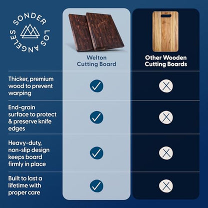 Sonder Los Angeles Welton Cutting Board, End Grain Walnut, 20x15x1.5 in | Made in USA, Non-toxic, Non-Slip Feet, Juice Groove, Built-in Handles, Reversible, Gift Box Included, Large 10.4 lbs - color: Welton | Black Walnut | End Grain