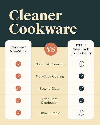 Caraway 12-Piece Non-Stick Ceramic Cookware Set | Pots, Pans, Lids and Kitchen Storage, PFAS and PFOA Free, Oven Safe Pan Set and Compatible with All Stovetops, Navy - size: 12pc Set