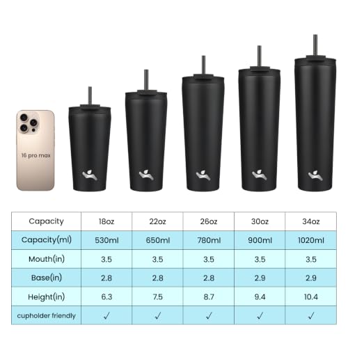 Konokyo 18 oz Insulated Tumbler Water Bottle with Straw Lid, Black | Stainless steel insulated tumbler for coffee, water and iced drinks; spill-proof lid, 2 straws, cup-holder friendly - color: Black, size: 18 Ounces