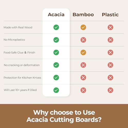 Wood Cutting Board, Wooden Cutting Boards for Kitchen with Deep Juice Grooves & Built-in Handles, Ideal Charcuterie & Chopping for Meat, Chopping Boards Set of 3 - size: Large