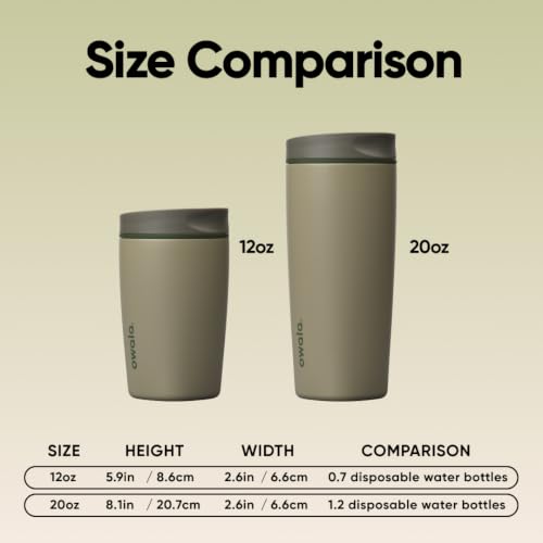 Owala SmoothSip Slider Insulated Stainless Steel Coffee Tumbler, Reusable Iced Coffee Cup, Hot Coffee Travel Mug, BPA Free 12 oz, Off Road - color: Off Road, size: 12 Ounces, style: No Handle