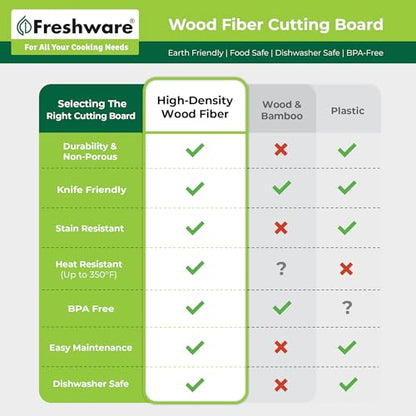 Freshware Wood Cutting Board for Kitchen, Juice Groove, Non-Slip Silicone Feet, Dishwasher Safe, Large, 15" x 11.25", Natural - color: 15" x 11.25" [Groove] [Natural Slate], size: 15"L x 11.3"W