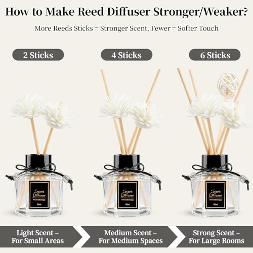 TonJin 2PCS Gardenia Reed Diffuser Set 1.7 fl oz with 6 Scent Sticks, White Floral Home Fragrance, Natural Scented Oil Sticks for Bathroom, Living Room & Bathroom | Non-Toxic Air Freshener