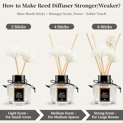 TonJin 2PCS Gardenia Reed Diffuser Set 1.7 fl oz with 6 Scent Sticks, White Floral Home Fragrance, Natural Scented Oil Sticks for Bathroom, Living Room & Bathroom | Non-Toxic Air Freshener