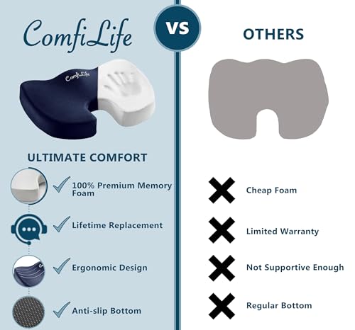 ComfiLife Premium Seat Cushion – 100% Memory Foam Office Chair Cushion, Back Relief (Navy) - color: Navy