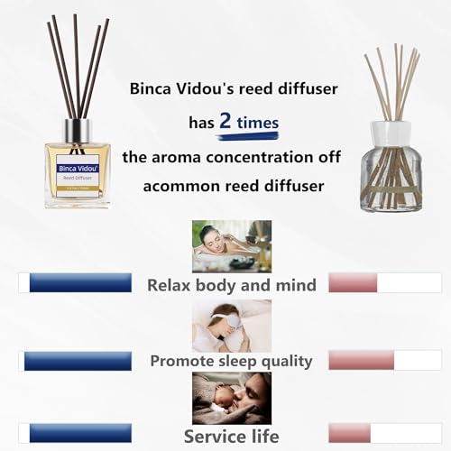 Reed Diffuser Set, Bergamot Vanilla Lavender and Jasmine Scented Oil Reed Diffusers for Bedroom Living Room Office, Giftable & Stress Relief 150 ml/5.07 oz - color: Mixed Fruity & Floral