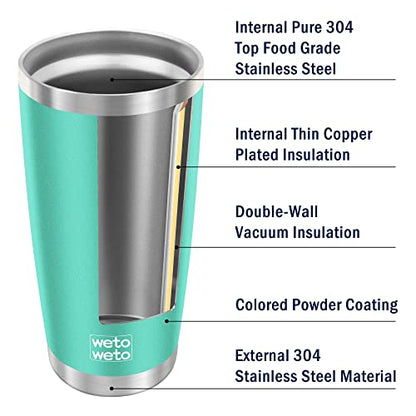 WETOWETO 20oz Insulated Stainless Steel Tumbler, Double Wall Vacuum Leak-proof Travel Coffee Mug, Powder Coated Water Cup (Cyan, 1 Pack) - color: A2-Cyan, style: Tumbler, 1 Lid