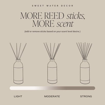 Sweet Water Decor Christmas Tree Reed Diffuser Set - Spruce, Pine Needles, Cedar, and Moss Scented Diffusers - Scent Diffusers for Home, Long Lasting Fragrance, Made in the USA - style: Christmas Tree