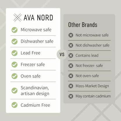 Ava Nord Reactive Glaze Stoneware Ceramic Coffee Mugs 4 Pack - 14oz - Blue | Lead-Free, Non-Toxic, Handcrafted, Coffee Mug Set for Tea Latte Cappuccino Cocoa Hot Chocolate, Microwave & Dishwasher Safe - color: Reactive Glaze - Blue