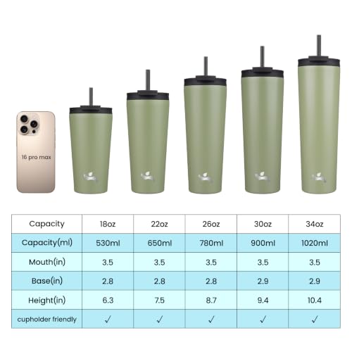 Konokyo 18 oz Insulated Tumbler Water Bottle with Straw Lid, ArmyGreen | Stainless steel insulated tumbler for coffee, water and iced drinks; spill-proof lid, 2 straws, cup-holder friendly - color: ArmyGreen, size: 18 Ounces