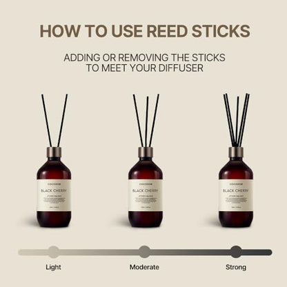 COCODOR Premium Reed Diffuser/Seoul Rose /16.9oz /2 Pack/Large Capacity Fragrance Scent Oil Stick Diffuser Set for Bedroom Bathroom Home Décor