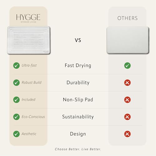 Diatomaceous Earth Stone Bath Mat - Ivory Tile | Modern Fast Dry Bathroom Floor Shower Mat, Quick Drying Premium Luxury Diatomite Spa Stone Gift, Non-Slip Base, 23.6" x 15.4" - color: Ivory Tile